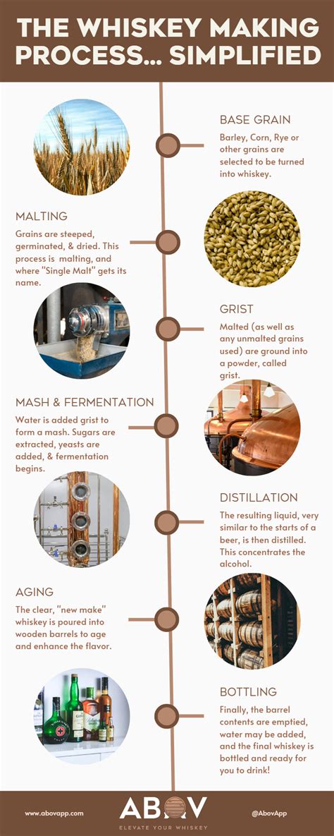 whisky making process step by.